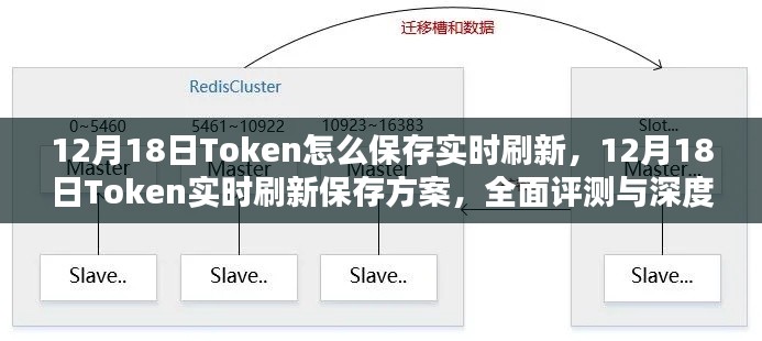 全面深度解析，12月18日Token實時刷新保存方案及評測指南