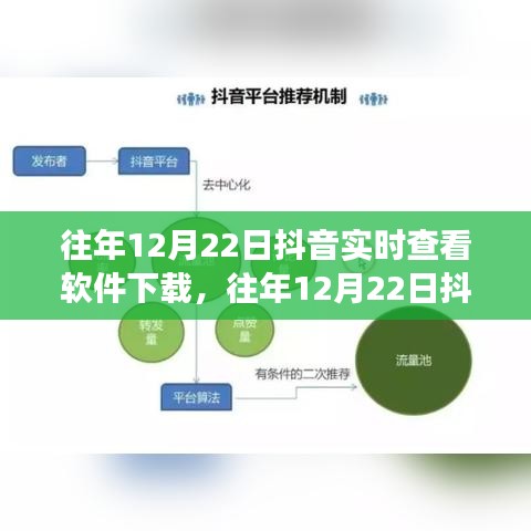 多維度視角下的探討與觀點(diǎn)闡述,往年12月22日抖音實(shí)時(shí)查看軟件下載體驗(yàn)與觀察分析。