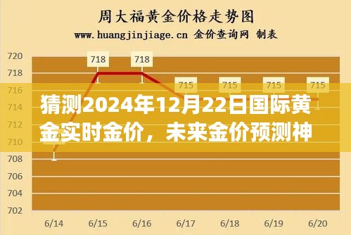 揭秘黃金市場走勢,智能預(yù)測未來金價(jià)神器,黃金魅力體驗(yàn)報(bào)告(2024年預(yù)測版)