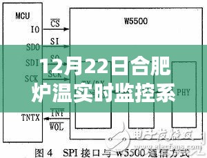 合肥爐溫實時監控下的內心平靜之旅,尋找溫暖啟程的啟示