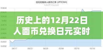 暖心故事背后的匯率變遷,歷史上的12月22日人面幣兌換日元實(shí)時(shí)匯率回顧
