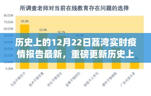 歷史上的12月22日荔灣疫情最新實時報告,重磅更新動態