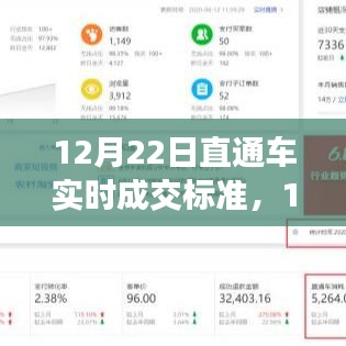 12月22日直通車實時成交標準詳解,全面評測與介紹