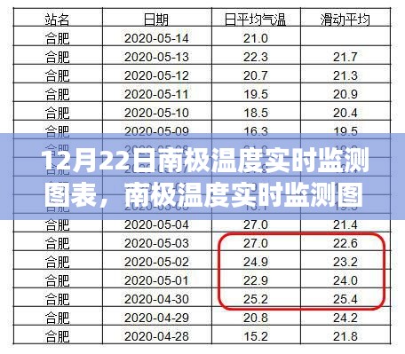 南極氣候變化與生態影響,實時監測圖表分析揭示驚人變化