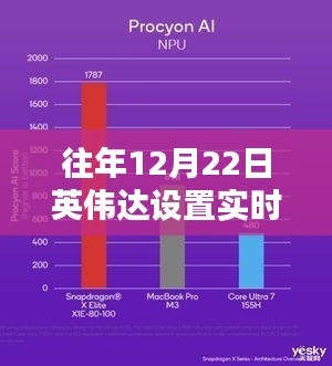 英偉達實時幀率下的探秘之旅,揭示隱藏瑰寶的小巷探秘日