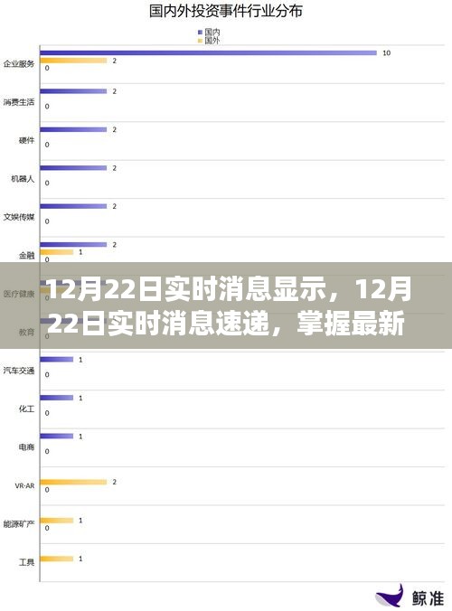 掌握最新資訊,實時消息速遞洞悉世界動態(12月22日更新)