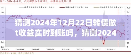 深度解析轉(zhuǎn)債投資與市場預(yù)測,2024年12月22日轉(zhuǎn)債做T收益能否實(shí)時到賬?