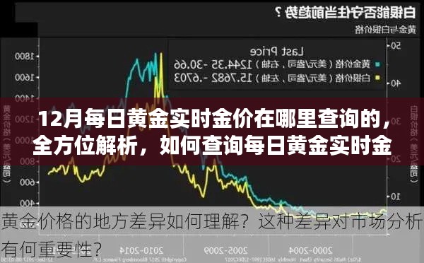 12月黃金實時金價查詢攻略,全方位解析、產品特性、使用體驗與競品對比