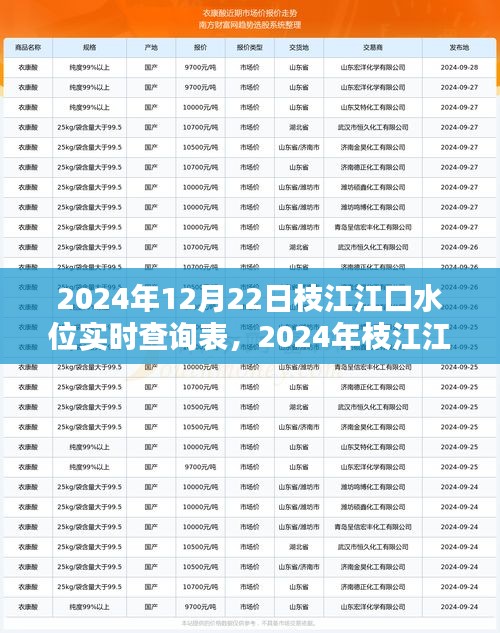 2024年枝江江口水位實時動態(tài)查詢表,洞悉水位變化,預(yù)測未來趨勢