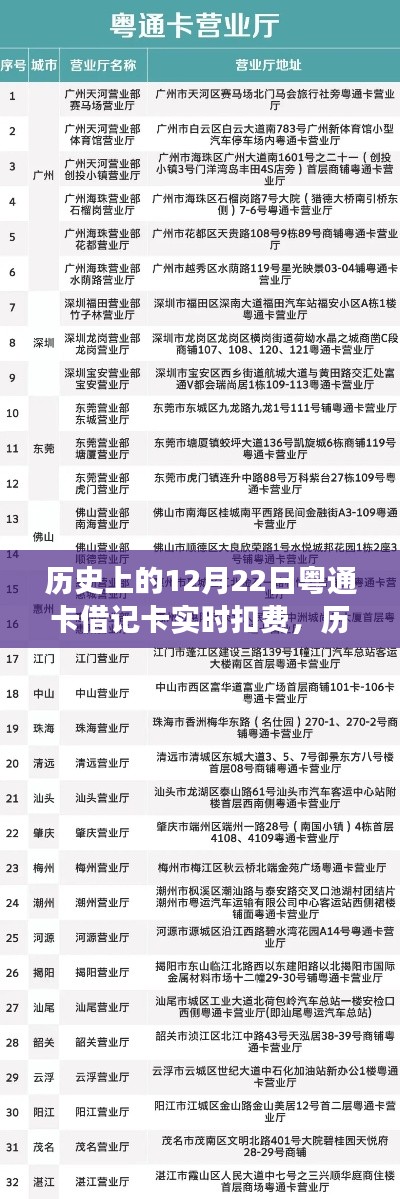 粵通卡借記卡實(shí)時(shí)扣費(fèi)技術(shù)革新與發(fā)展歷程回顧,歷史上的12月22日回顧與前瞻