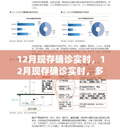 多維度視角下的觀點碰撞與個人立場,關(guān)于12月現(xiàn)存確診實時數(shù)據(jù)的深度探討