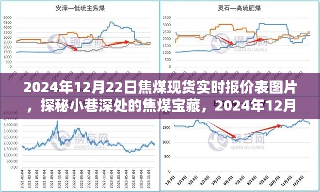 探秘小巷深處的焦煤寶藏,揭秘焦煤現(xiàn)貨實時報價表圖片,最新實時報價揭曉(日期標(biāo)注)