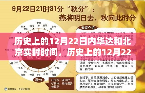 歷史上的12月22日,內華達與北京實時時間對比解析