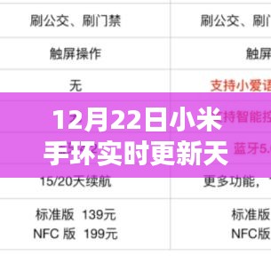小米手環全新升級，實時天氣同步，科技重塑生活