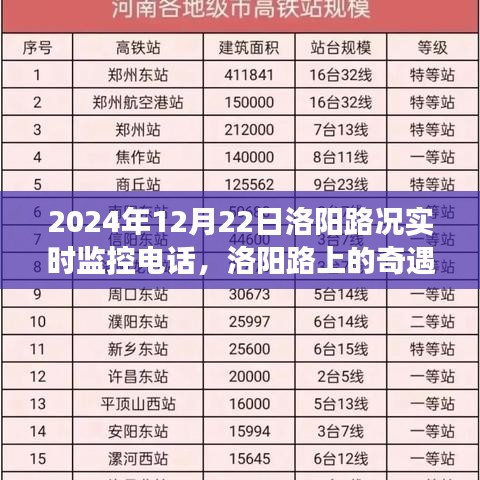 洛陽路況實時監控背后的奇遇與溫情故事,溫情連線與路上的故事(2024年12月22日)
