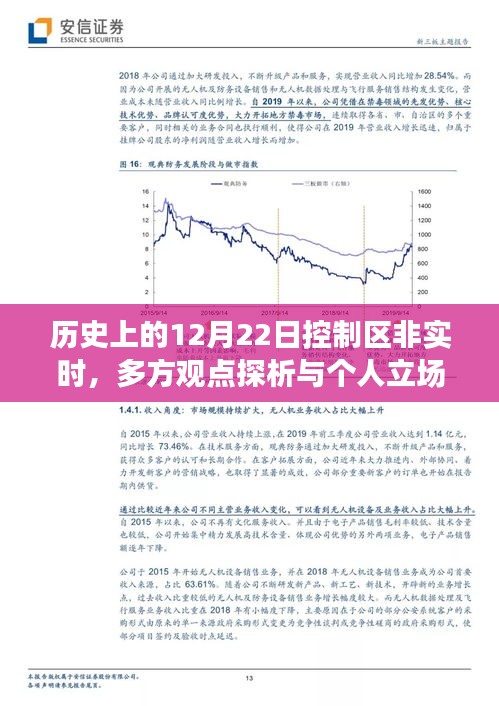建議,歷史上的12月22日控制區(qū)非實(shí)時(shí)狀況,多方觀點(diǎn)探析與立場(chǎng)闡述