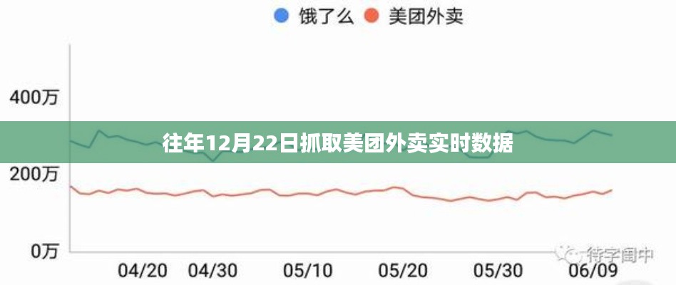 美團外賣實時數據抓取分析，往年12月22日數據揭秘