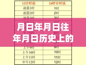 時間與交通,月日月日的交織歷史探究