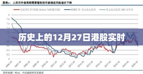 歷史上的港股實(shí)時(shí)動(dòng)態(tài),聚焦十二月二十七日數(shù)據(jù)