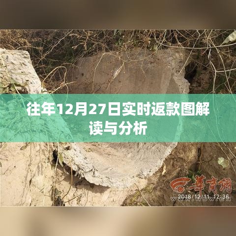 解讀與分析，往年12月27日實時返款圖