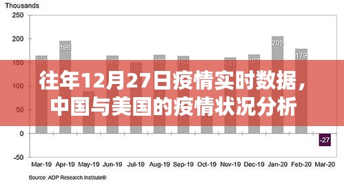 中國與美國的疫情狀況分析,往年12月27日實時數(shù)據(jù)對比