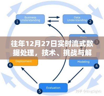實時流式數據處理技術，挑戰與解決方案（往年12月27日）