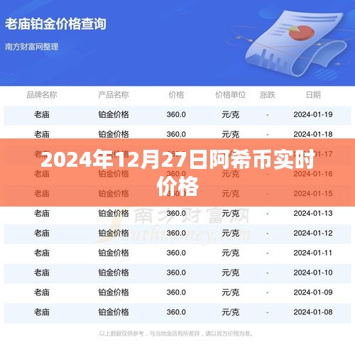 阿希幣最新價(jià)格,2024年12月27日實(shí)時(shí)行情分析