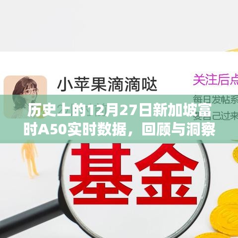 歷史上的新加坡富時A50實時數據回顧與洞察,12月27日洞察分析