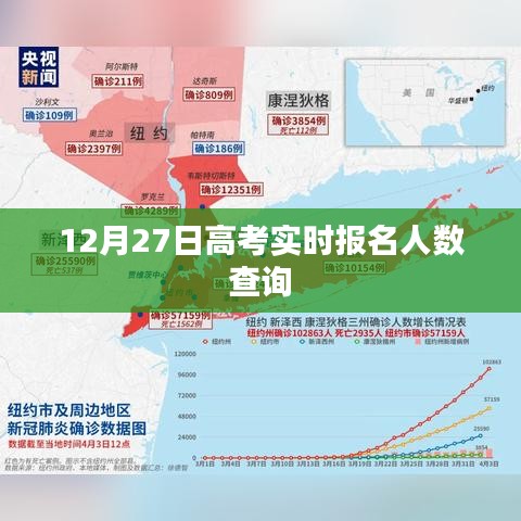 高考報(bào)名實(shí)時(shí)查詢系統(tǒng),最新報(bào)名人數(shù)統(tǒng)計(jì)(12月27日更新)