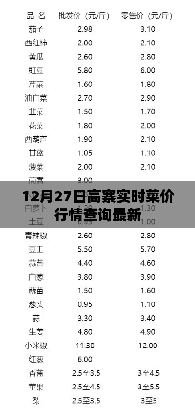高寨實(shí)時菜價行情更新，最新查詢結(jié)果