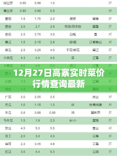 高寨實時菜價行情更新,最新查詢結果