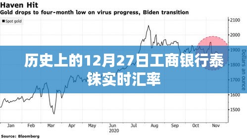 工商銀行泰銖匯率查詢,歷史上的實時匯率數據