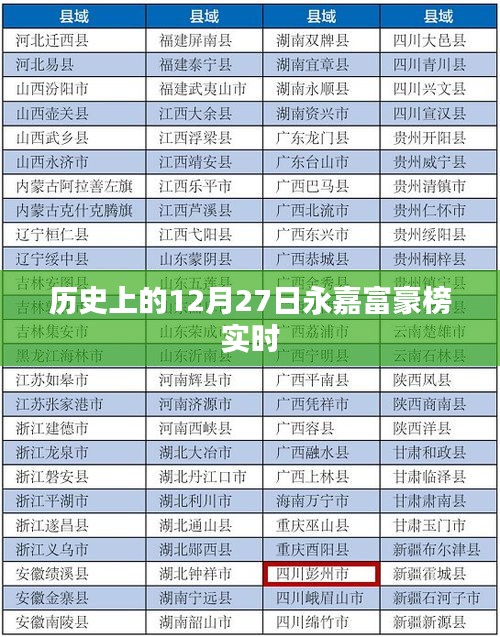 永嘉富豪榜實時更新,揭秘歷史上的今天與未來趨勢