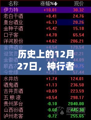 神行者微信實時位置技術演變,歷史視角下的12月27日技術革新