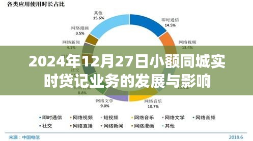 小額同城實時貸記業務的發展與影響,未來趨勢分析
