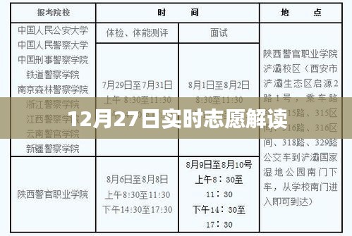 12月27日實(shí)時志愿解讀,洞悉志愿服務(wù)動態(tài)