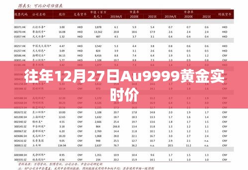 Au9999黃金實(shí)時(shí)價(jià)格(歷年12月27日行情)