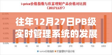 PB級實時管理系統的發展與革新,歷年12月27日回顧與展望