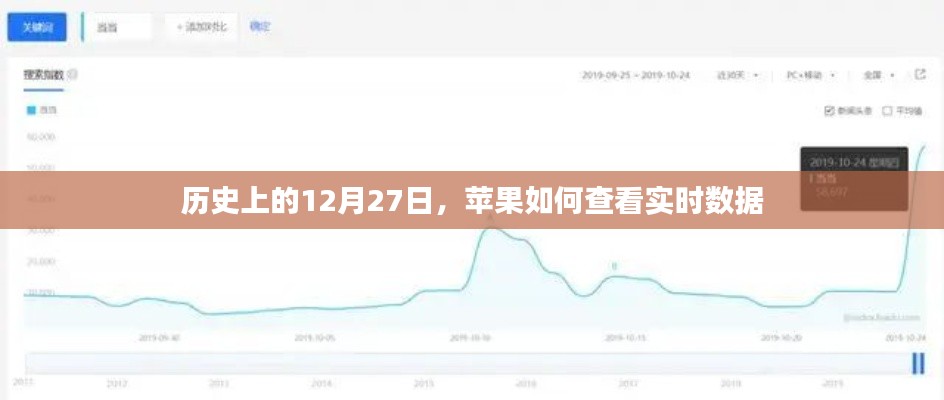 蘋果查看實時數據的歷史時刻回顧