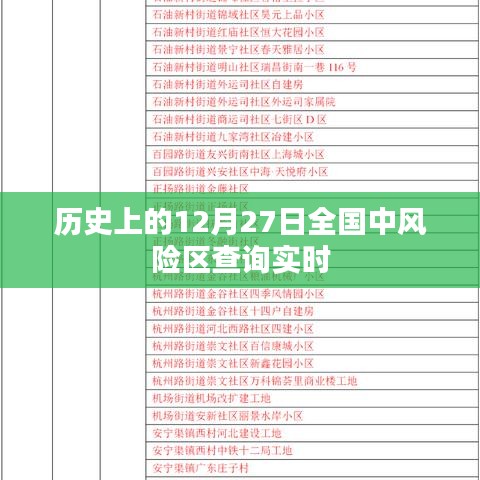 實(shí)時(shí)查詢?nèi)珖?guó)12月27日中風(fēng)險(xiǎn)地區(qū)列表,簡(jiǎn)潔明了,突出了實(shí)時(shí)查詢和全國(guó)中風(fēng)險(xiǎn)地區(qū)的特點(diǎn),希望符合您的要求。