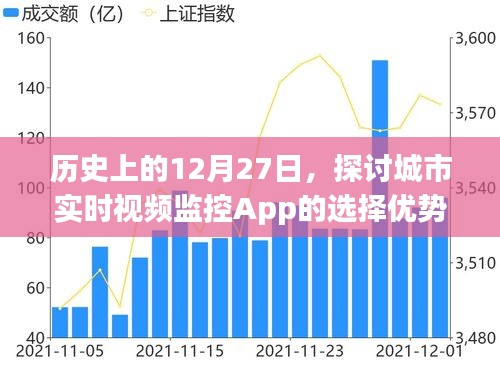 歷史上的12月27日,城市實(shí)時(shí)視頻監(jiān)控App的選擇優(yōu)勢(shì)探討