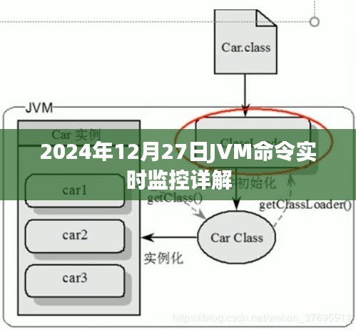 JVM命令實時監控詳解，掌握JVM監控技巧，洞悉系統運行狀態