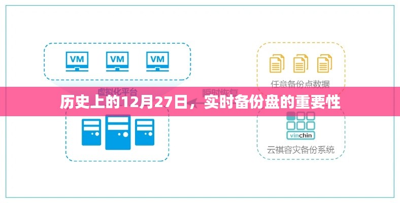 歷史上的重要日子,為何實時備份盤至關重要?