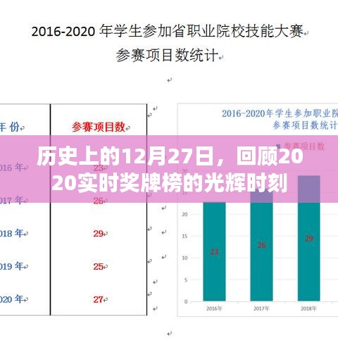 回望歷史,2020年12月27日獎牌榜的光輝瞬間