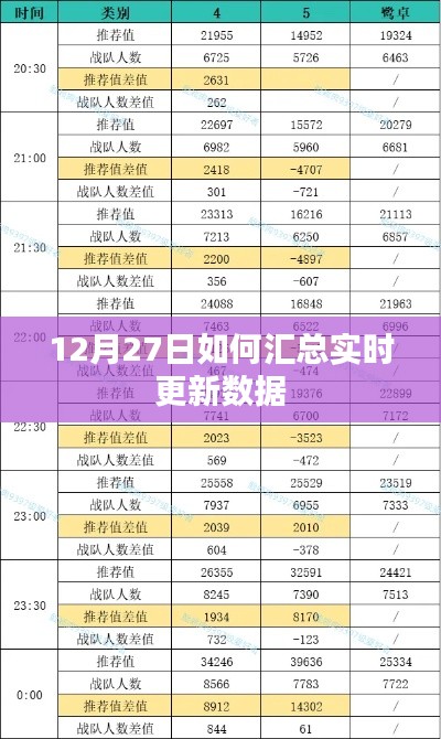 實時更新數(shù)據(jù)匯總指南，12月27日操作詳解