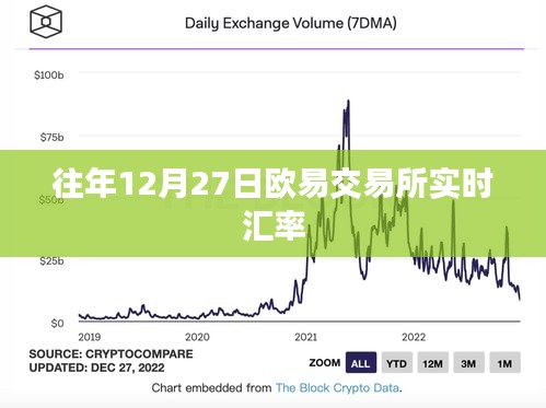 歐易交易所往年12月27日實時匯率數據概覽
