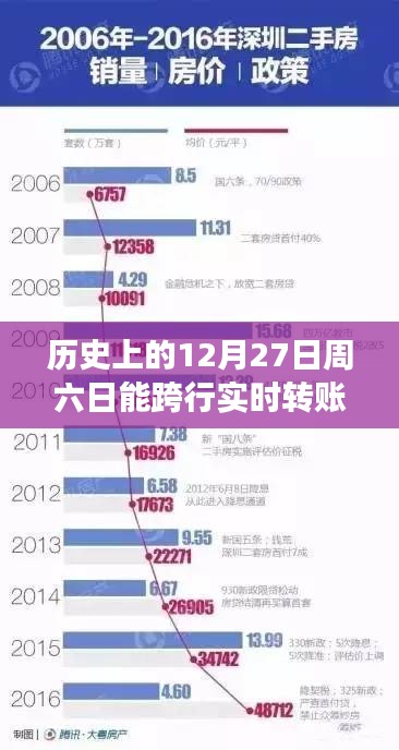 歷史上的跨行實時轉(zhuǎn)賬揭秘,金融科技的變遷之路在周六日是否可行?