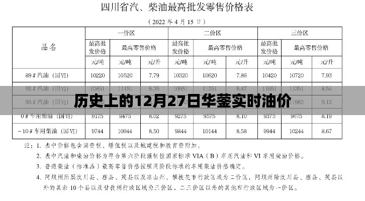 華鎣實(shí)時(shí)油價(jià)歷史查詢,油價(jià)隨日期波動(dòng)