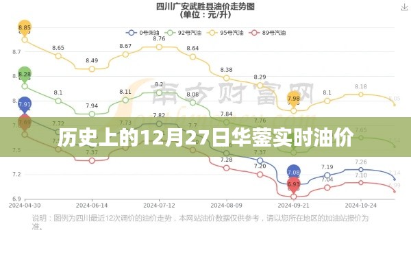 華鎣實(shí)時(shí)油價(jià)歷史查詢,油價(jià)隨日期波動(dòng)