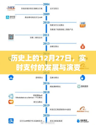 歷史上的重要時(shí)刻,實(shí)時(shí)支付的發(fā)展與演變 12月27日回顧
